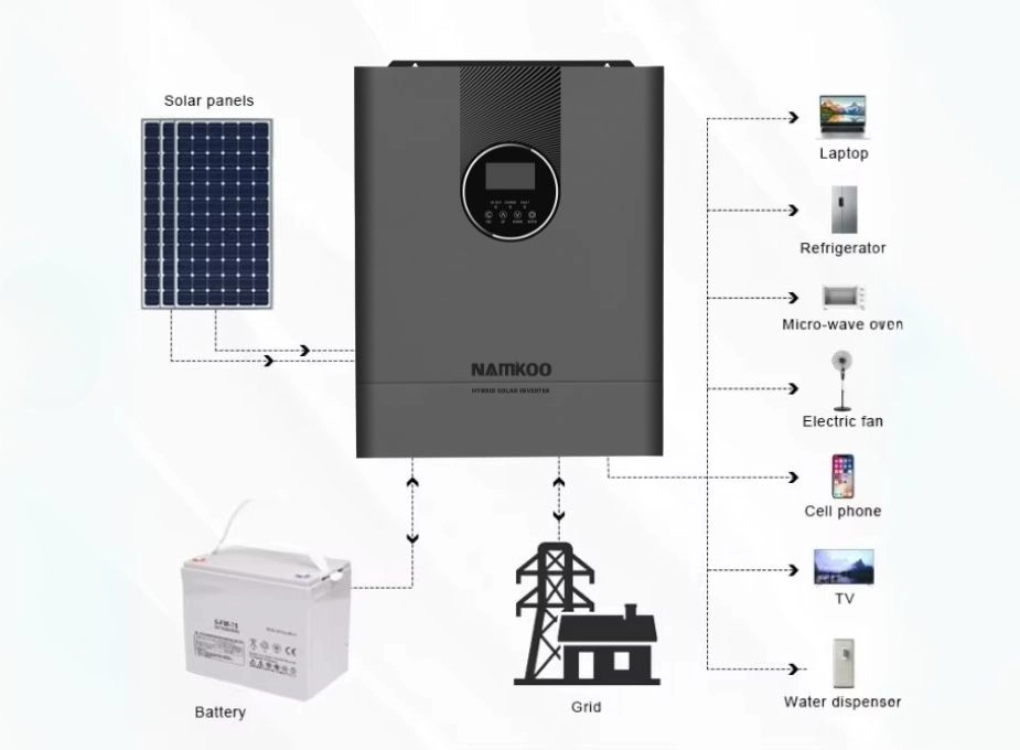 3kw-inverters