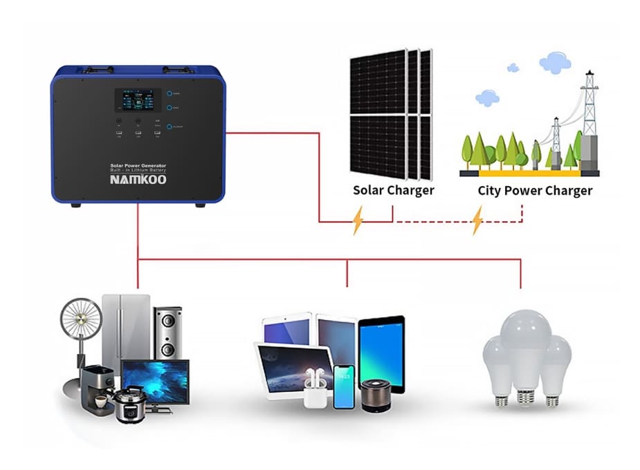 all in one solar
