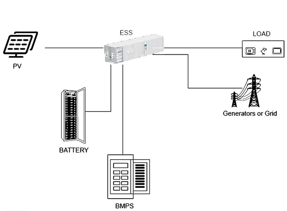 backup-battery-for-solar-system