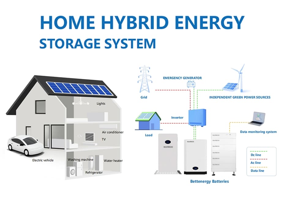 backup battery for solar