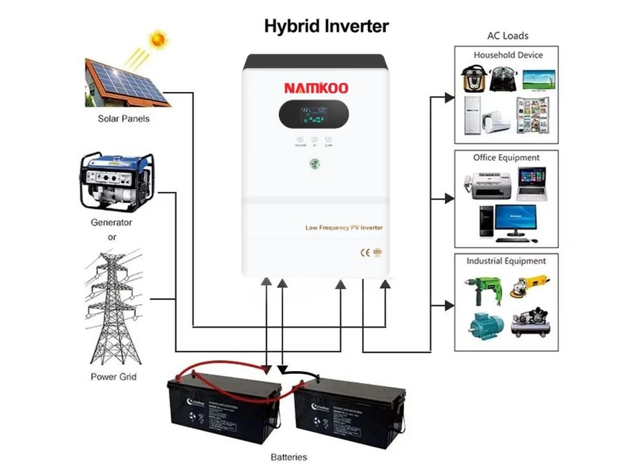 best-solar-power-inverter