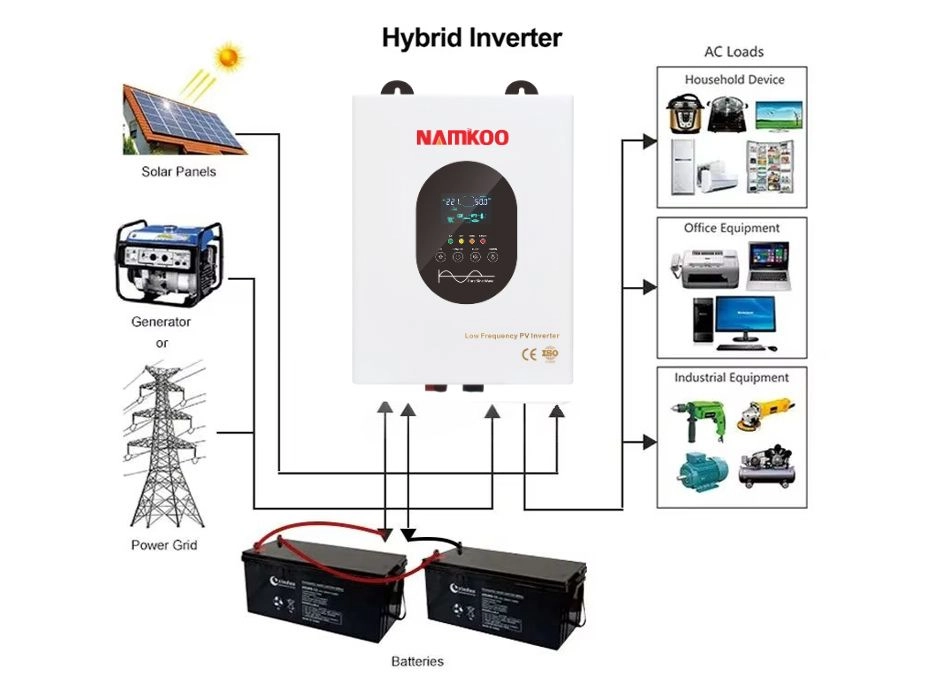inverter-system