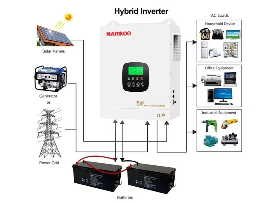 power-inverter-and-battery