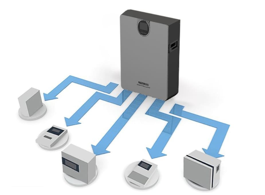 solar backup system for home