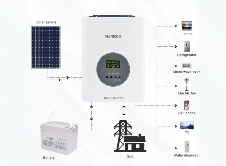 solar-inverter-5kw