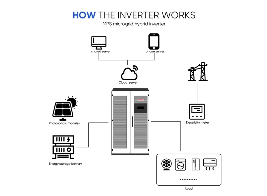 hybrid-pv-inverter