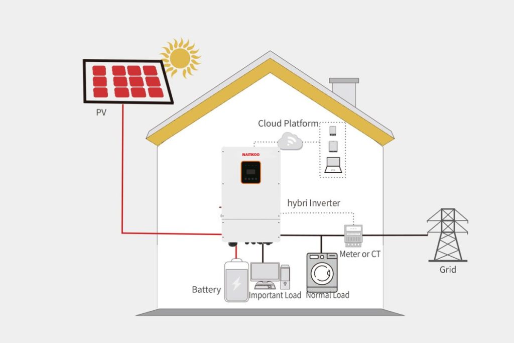 hybrid-inverter-48v
