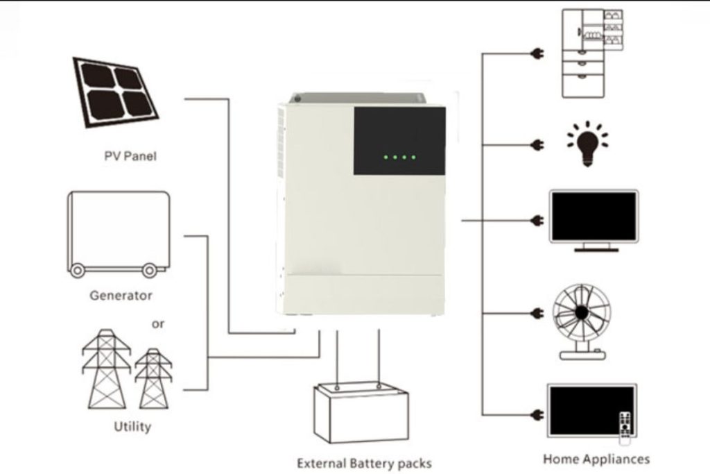 inverter-off-grid-5kw