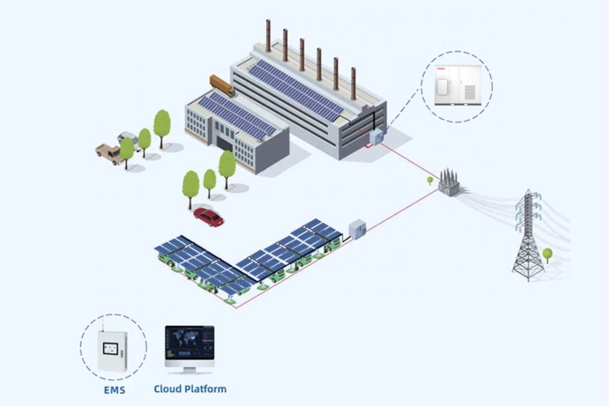solar-and-inverter-system