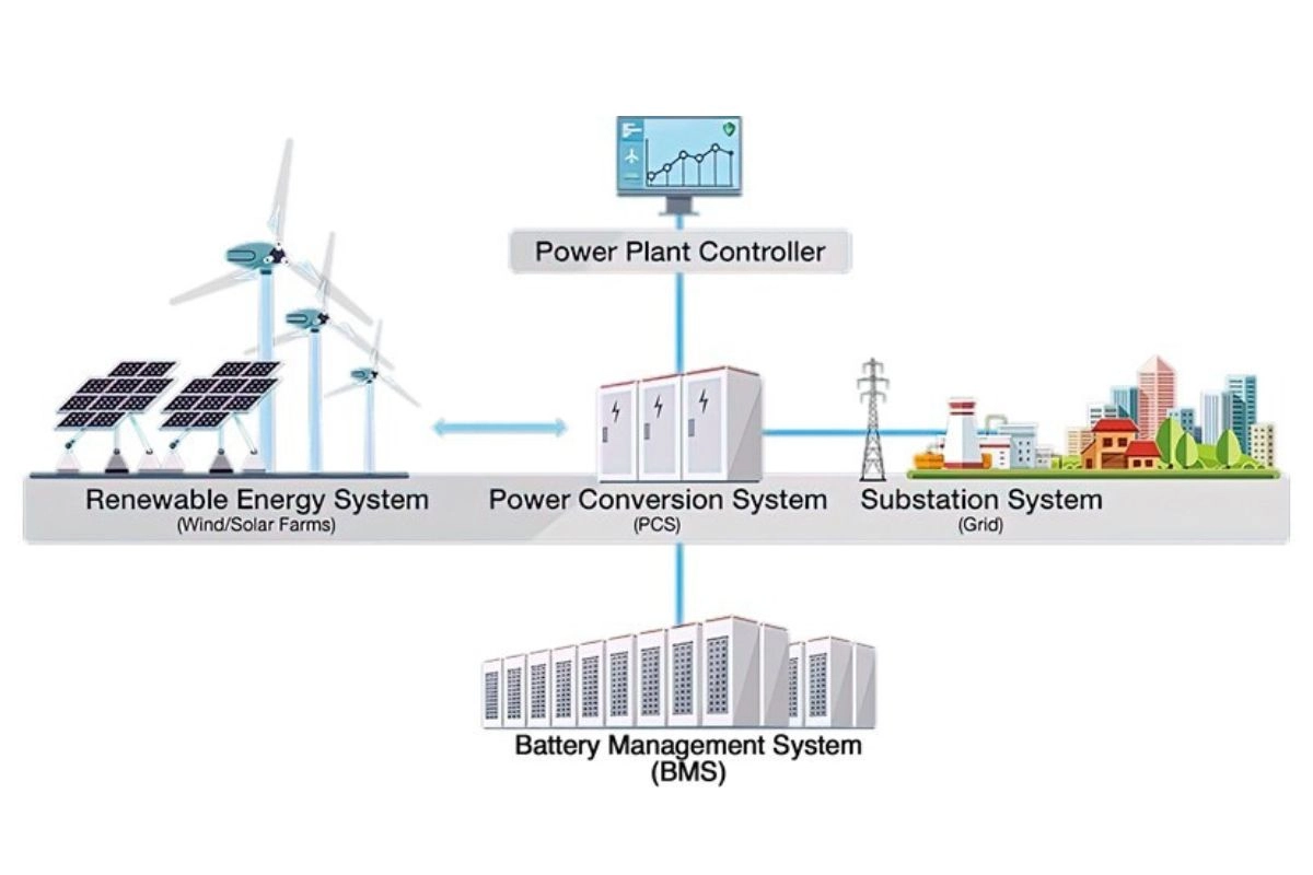 solar-power-storage-systems