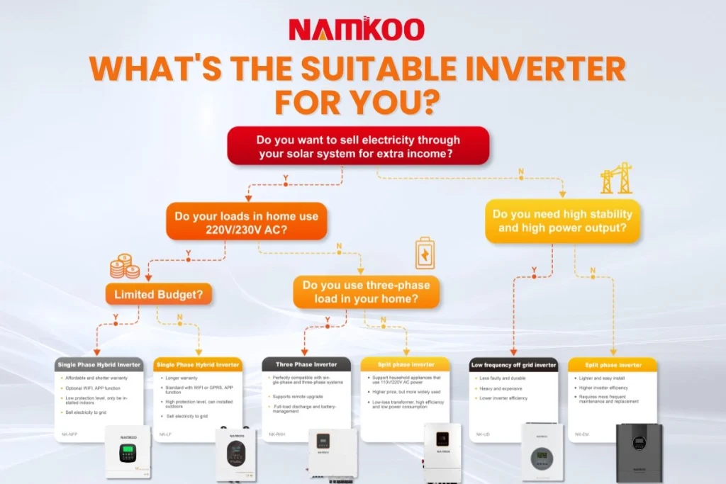 best-solar-inverter-in-the-world