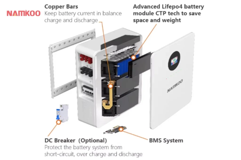 battery-backup-for-home-solar