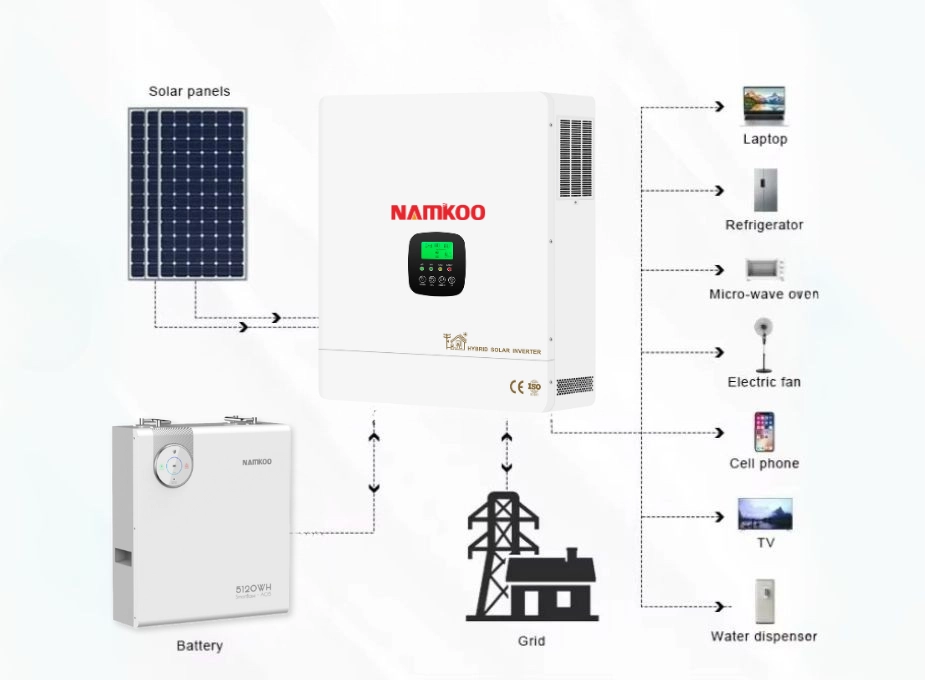 solar-panels-and-battery-package