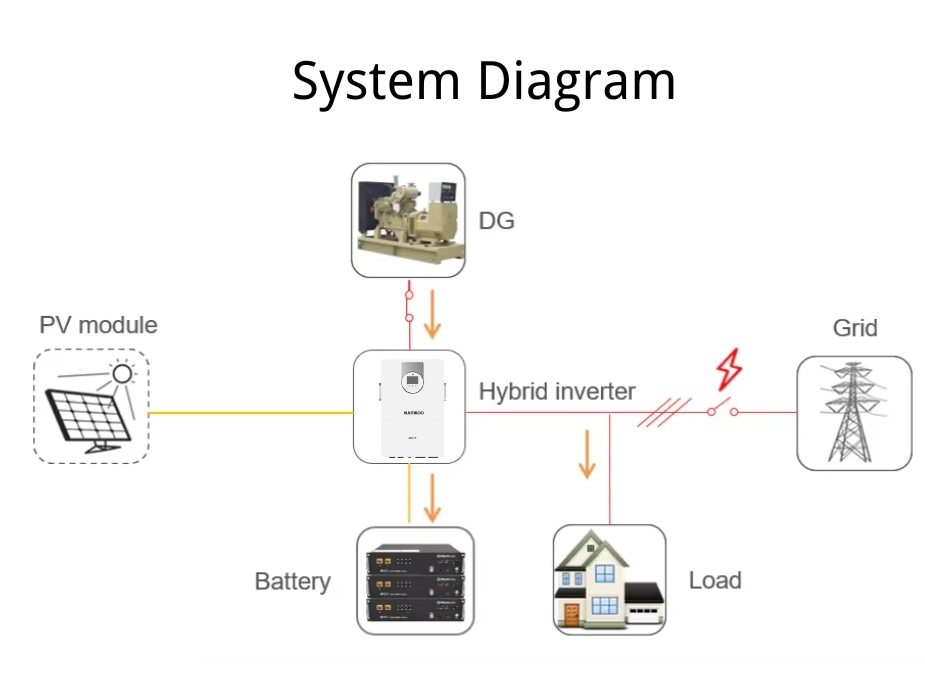 hybrid-inverter-system-diagram