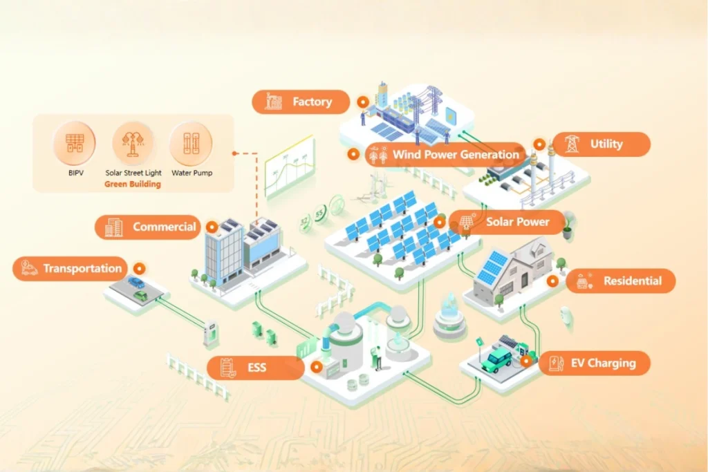 off-grid-power-solution